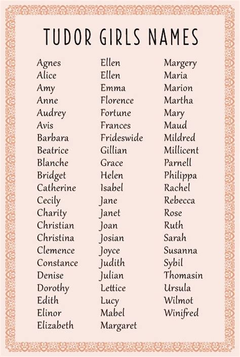 tudor last name origin|names from the 1500s female.